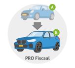 Overbouw - PRO Fiscaal